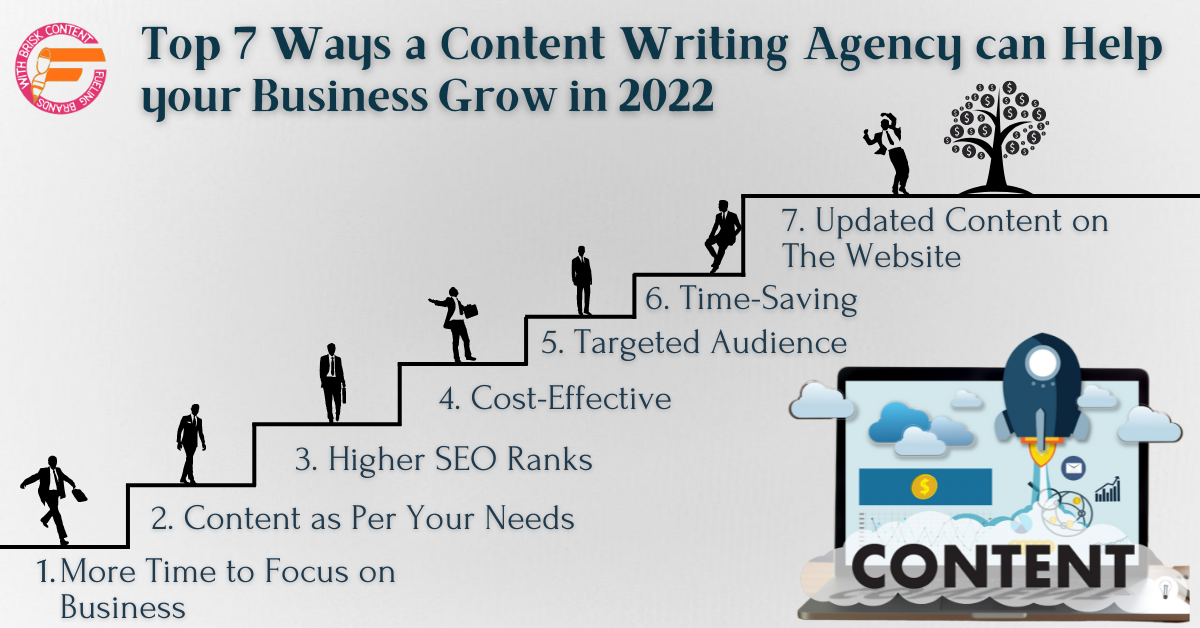 Top 7 Ways a Content Writing Agency can Help your Business Grow in 2022