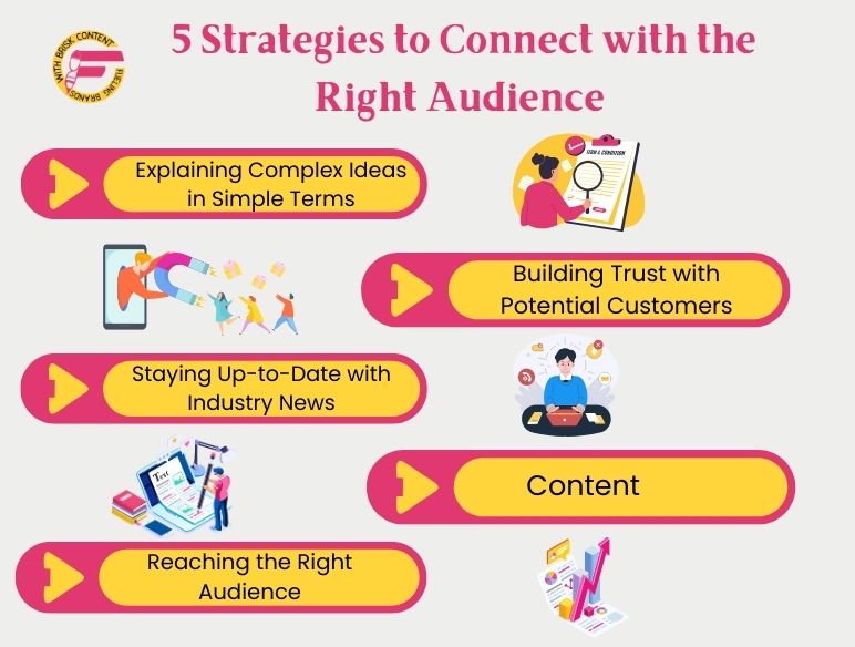 Strategies to connect with right Audience