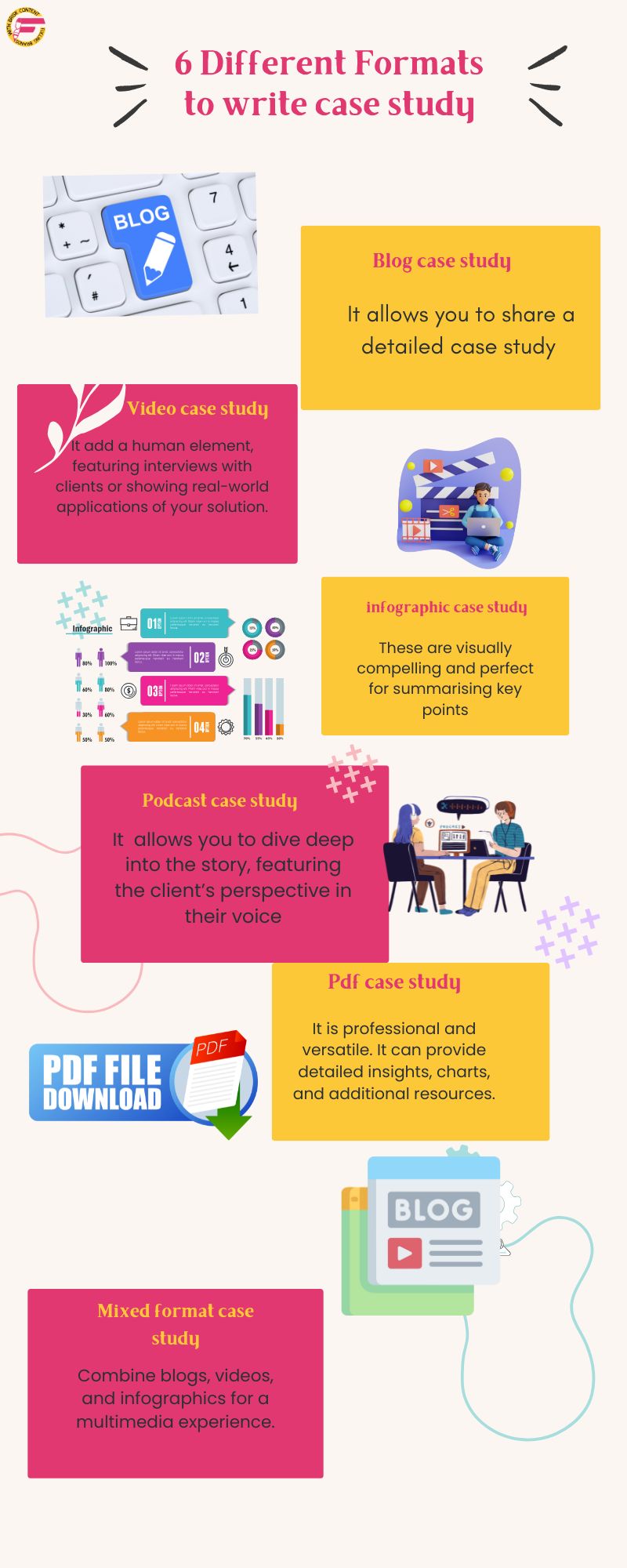 You can use various formats to write a case study. Your description and the information you want to share would decide the format you choose.