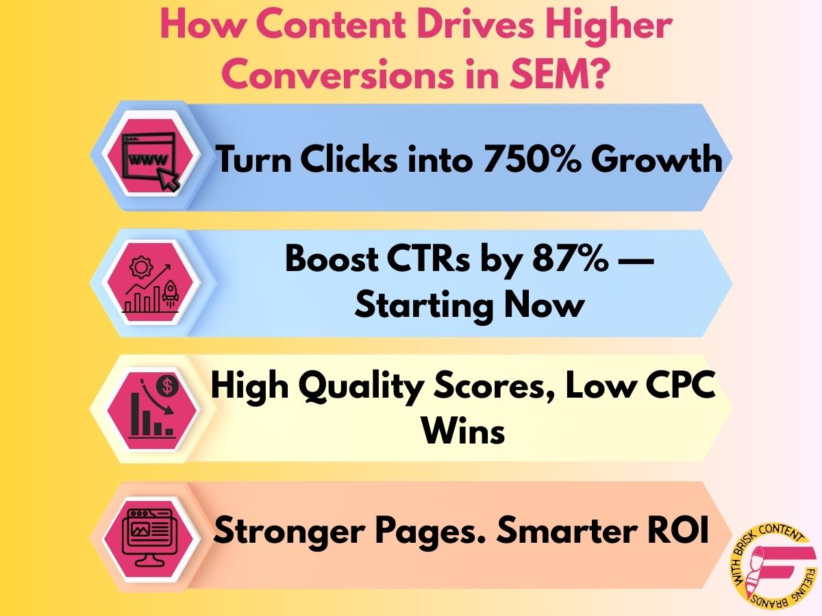 How Content Drives Higher Conversions in SEM?