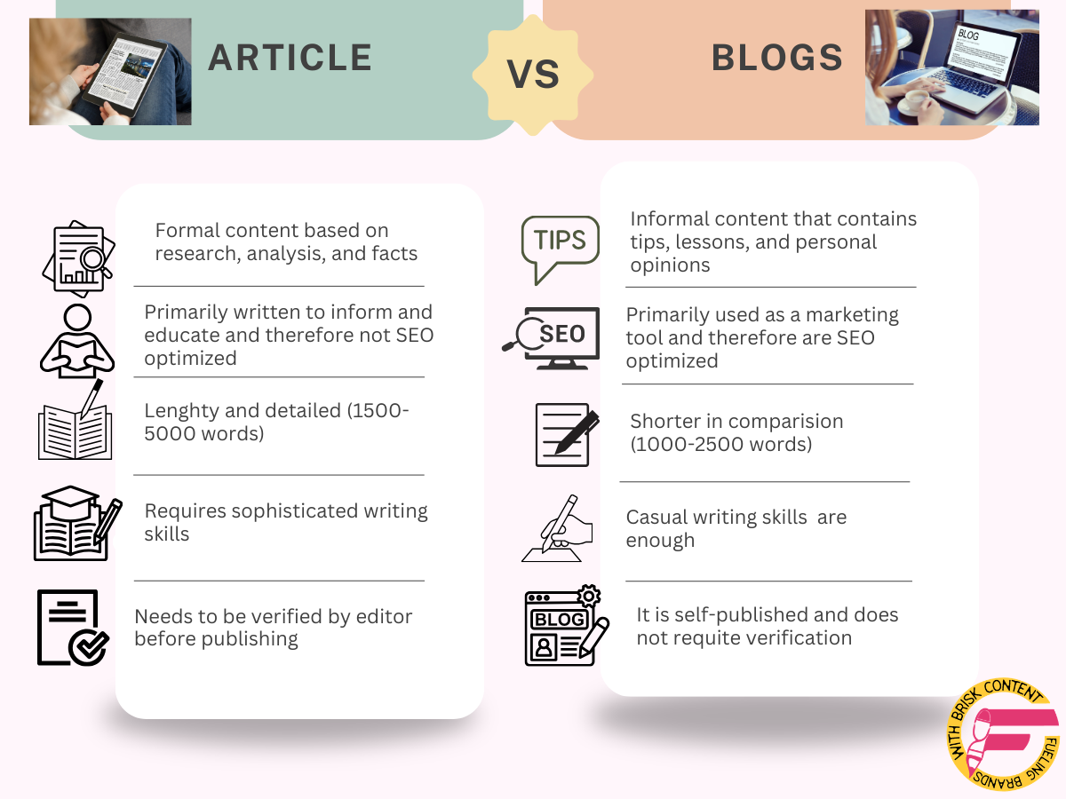 Difference between a blog post and an Article