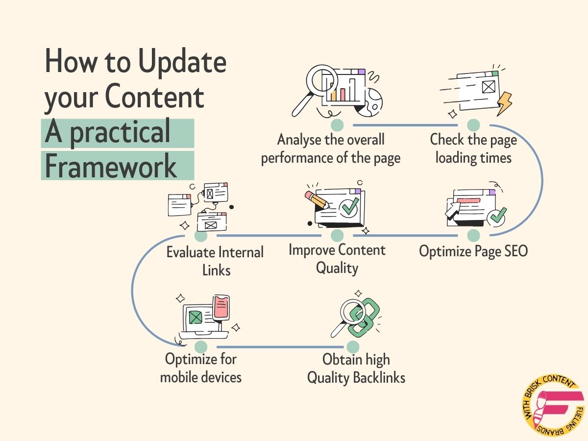Follow these steps while updating and refreshig old online content and you will have a better performing content as the end result.